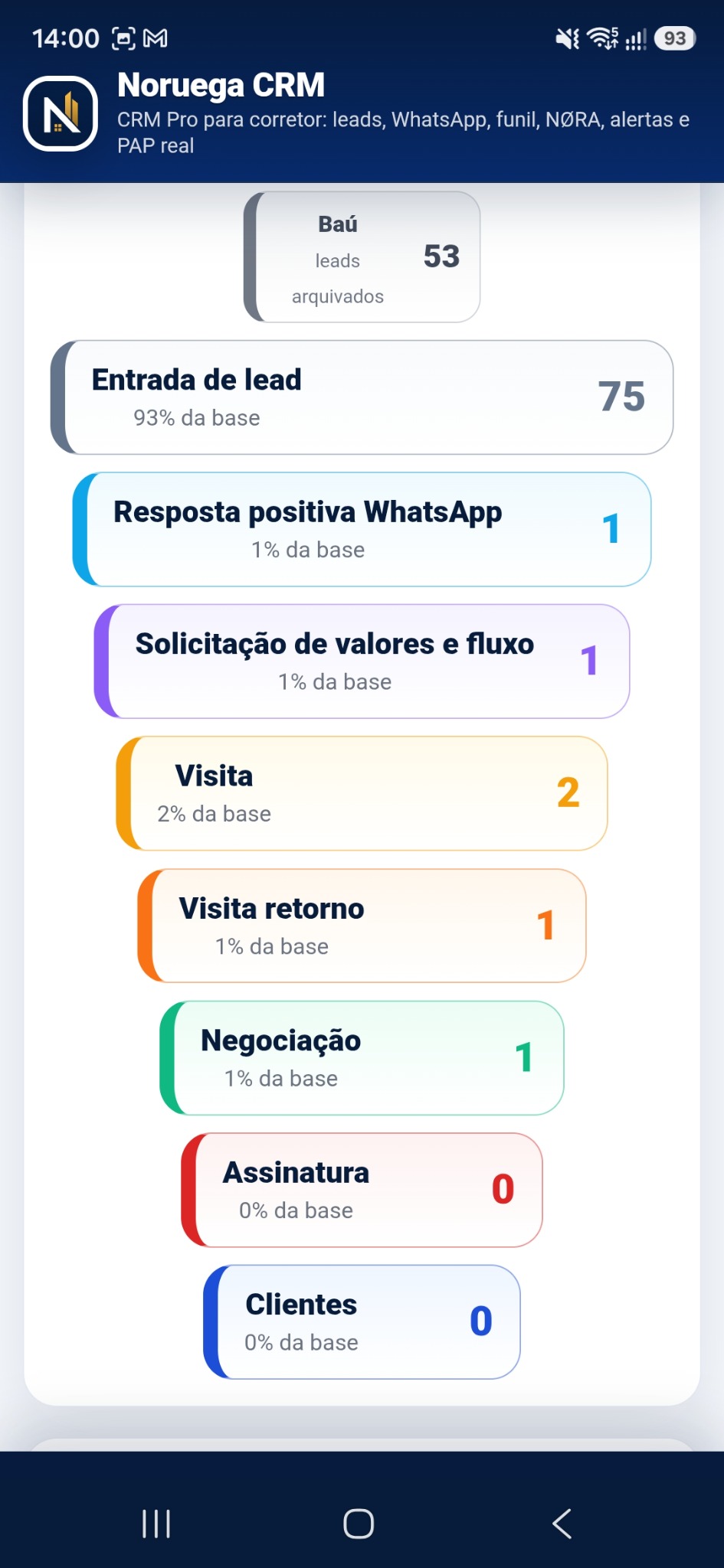 Tela de funil comercial